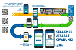 DKV applikáció